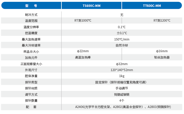 正面探針型高溫?zé)崤_(tái).png