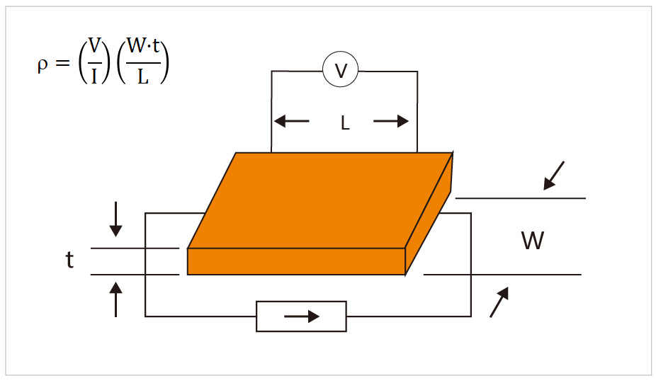 導(dǎo)電材料π型4線法——適用于金屬和超導(dǎo)材料塊體電阻的測量.jpg